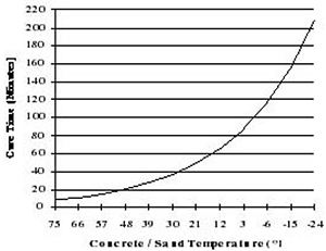 路威10分鐘修補劑及柔性水泥II寒冷環(huán)境應用技術1.png 路威10分鐘修補劑及柔性水泥II寒冷環(huán)境應用技術1.png